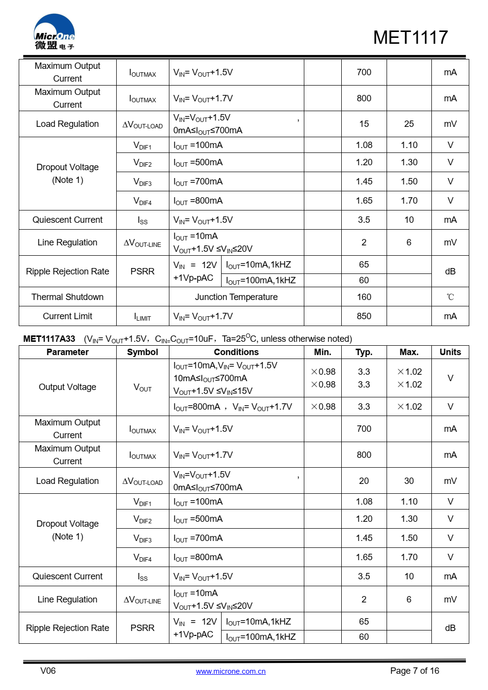 MET1117系列具有高精度、低噪音、LDO电压调节器，能够提供  输出电流超过700毫安，具有  700mA时的最大压降为1.5V