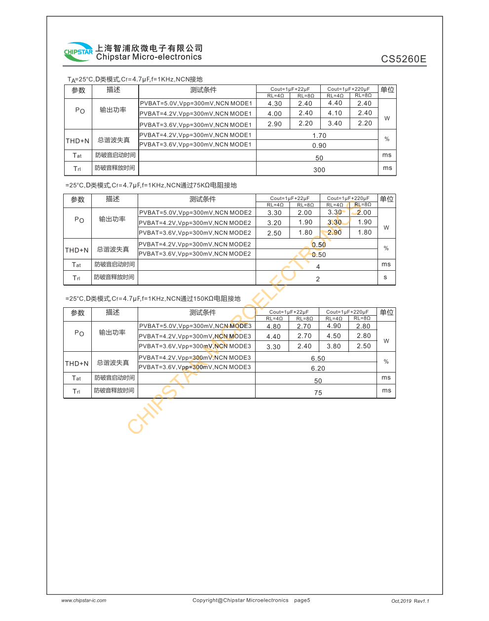 CS5260E是一款采用CMOS工艺电容式升压型GF类声道音频功放