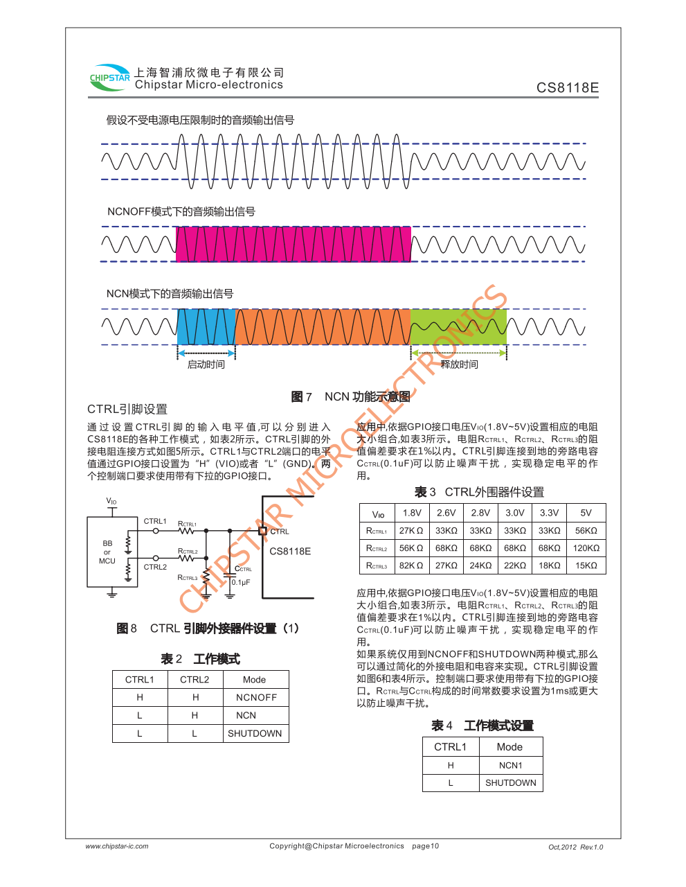 CS8118E是一款高效率、无破音、超低EM、免滤波、5.0W单声道D类音频放大器