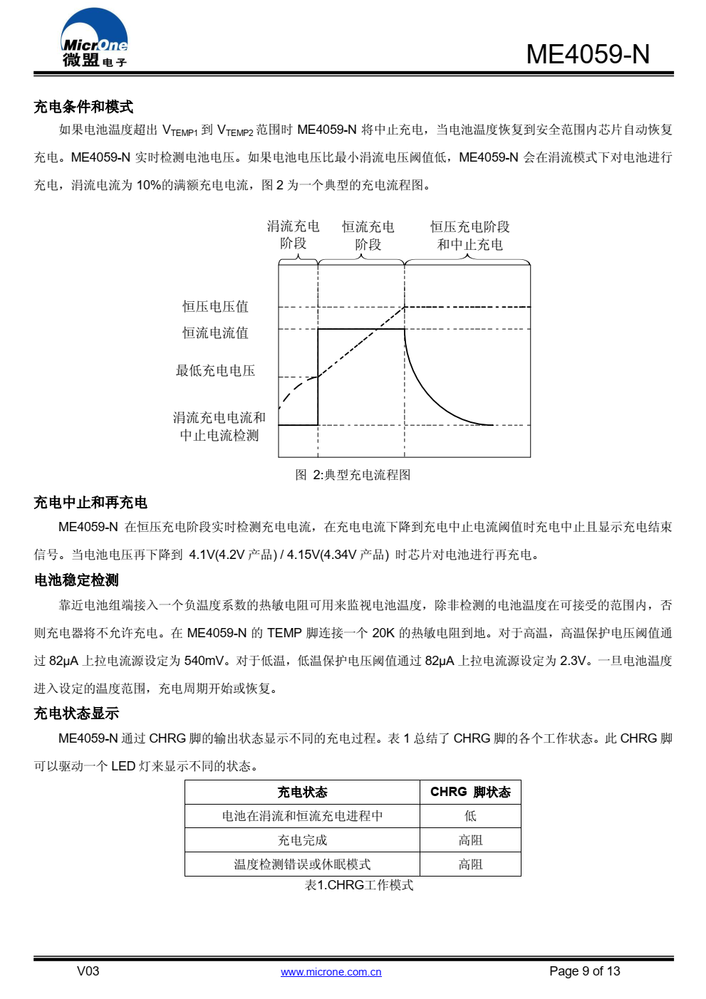 ME4059-N 是一款具有恒流恒压充电模式的锂电池 充电管理芯片