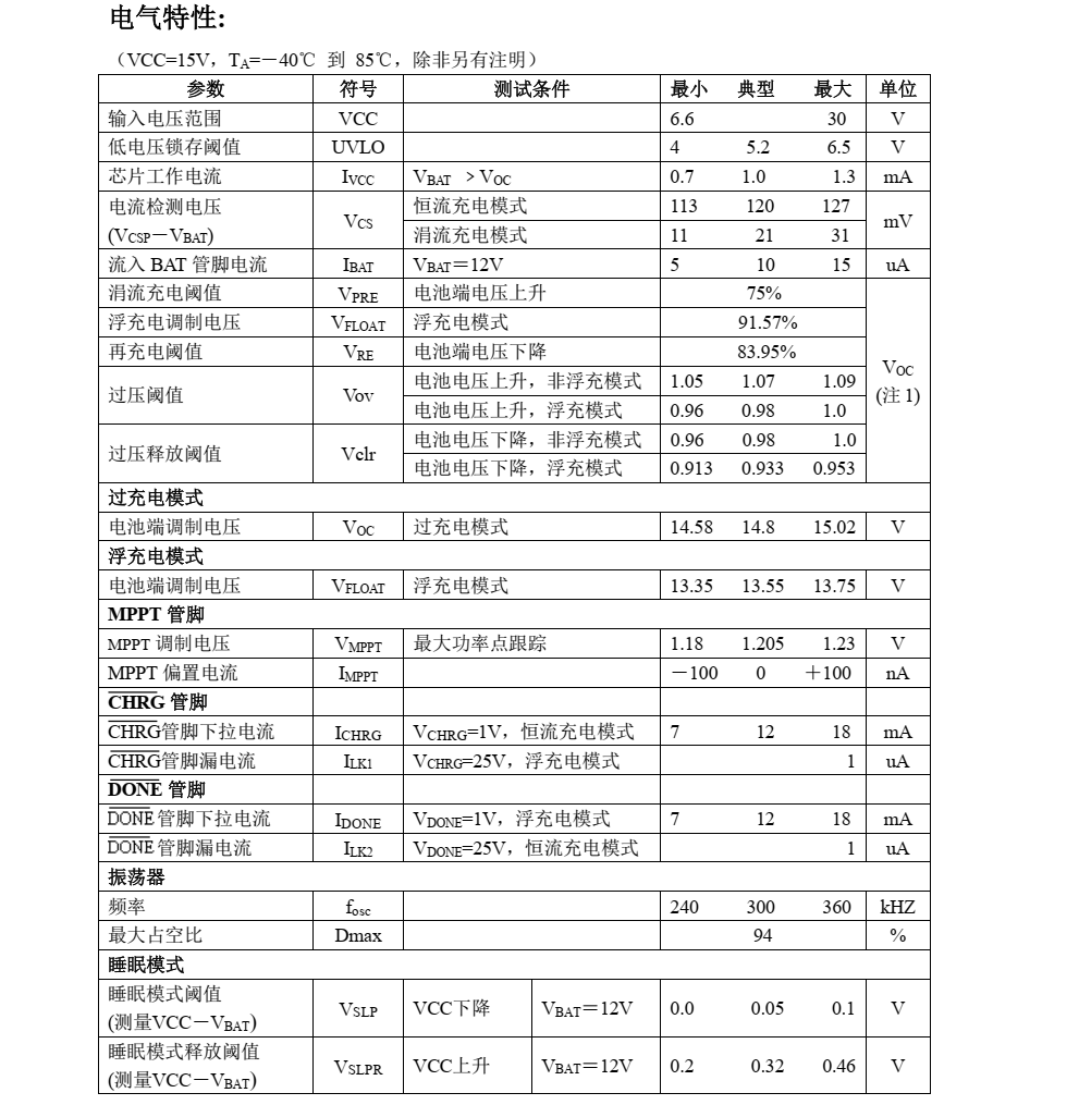 太阳能铅酸电池充电芯片CN3767
