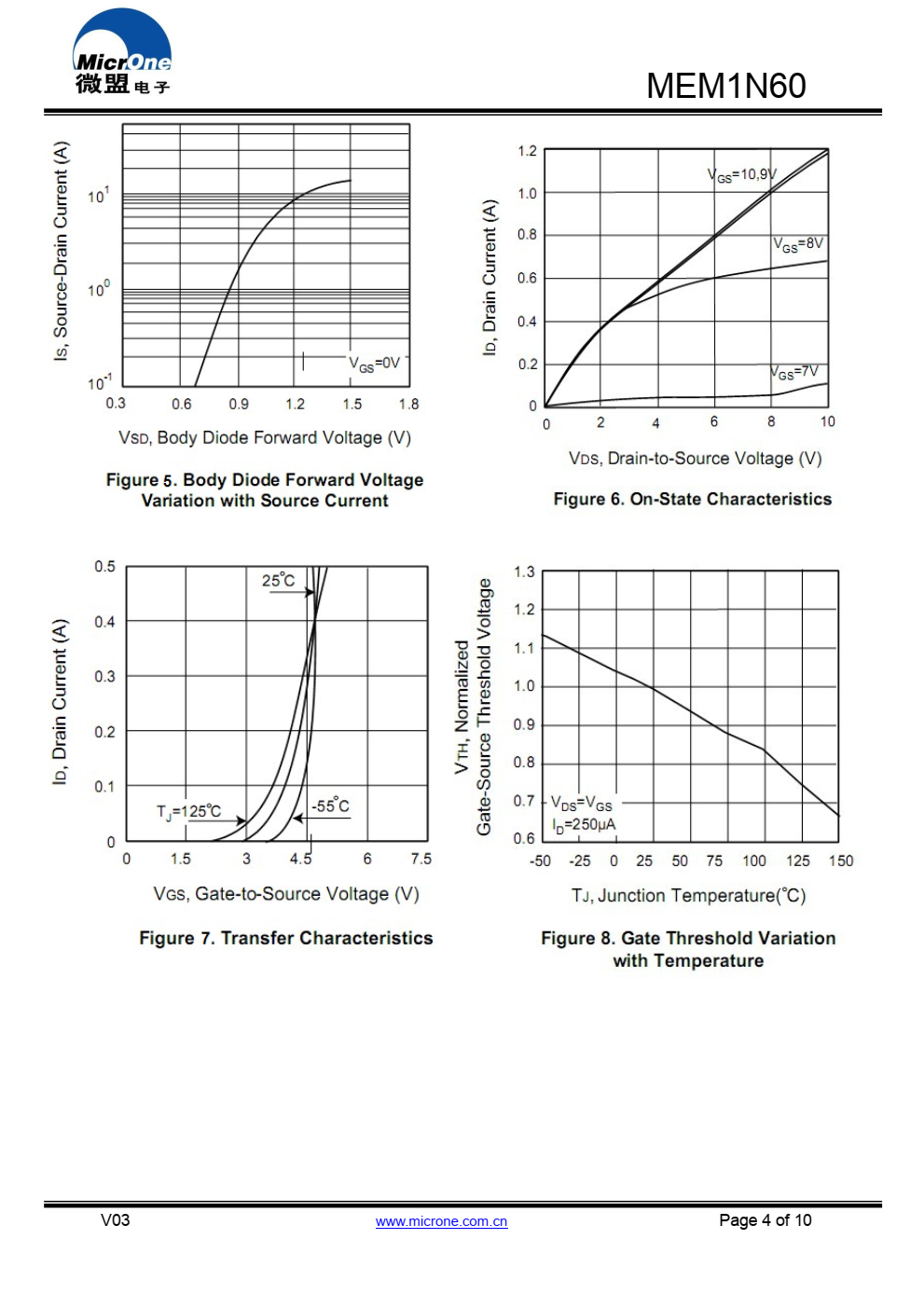 MEM1N60 N沟道功率MOSFET