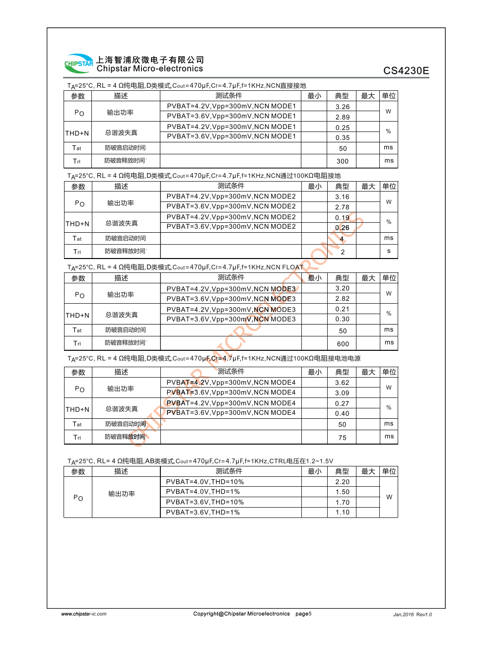 CS4230E是一款采用了CMOS工艺，电容式型GF类单声道音频功放