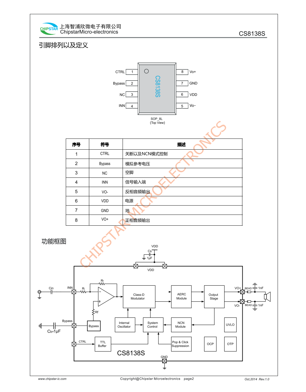 CS8138S是一款高效率、无破音、超低EM、免滤波0W单声道D类音频放大器