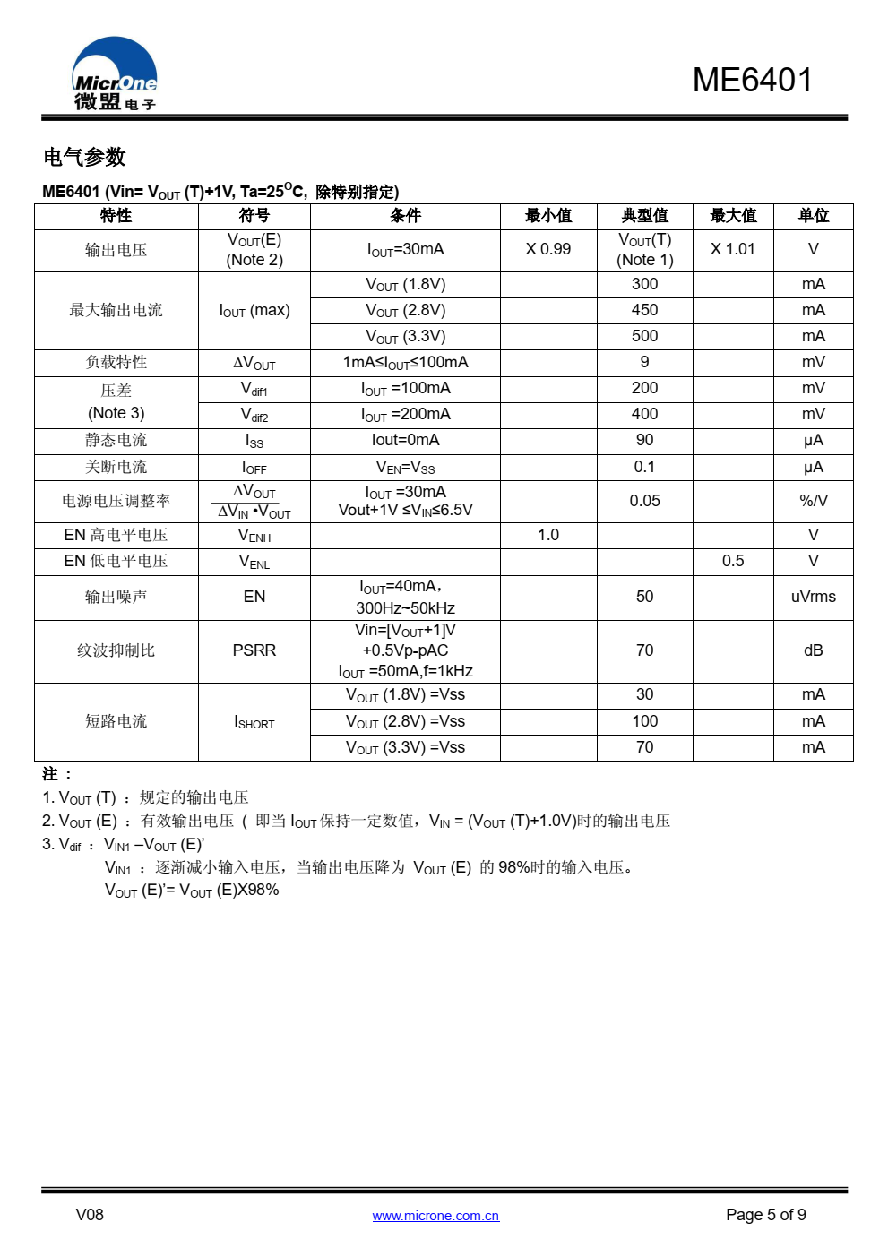 ME6401 系列是高精度、双路输出、低噪声、 CMOS 电压调整器。具有低输出噪声、高纹波抑率、低压差和 超快启动时间