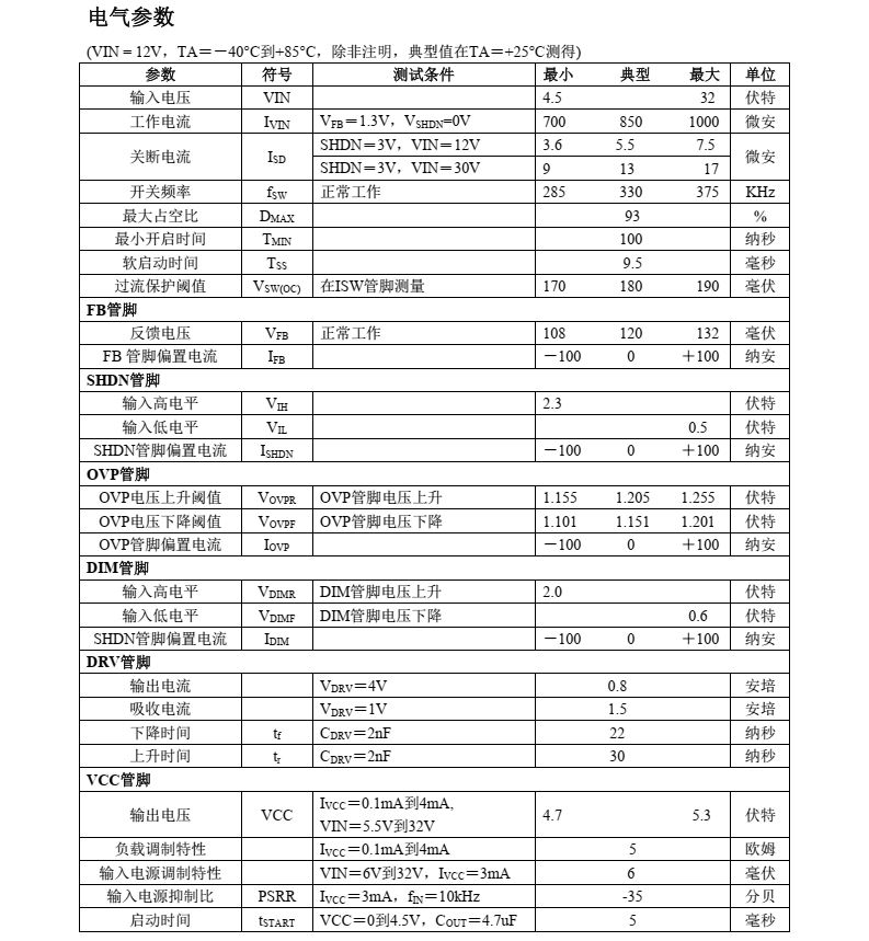 LED驱动芯片CN5815