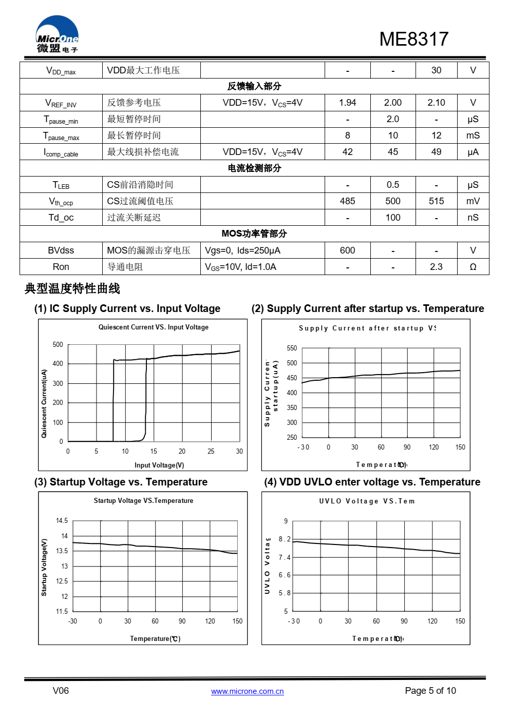 ME8317 是一款高精度离线式原边反馈控制器，应用 于小功率 AC/DC 充电器与适配器。