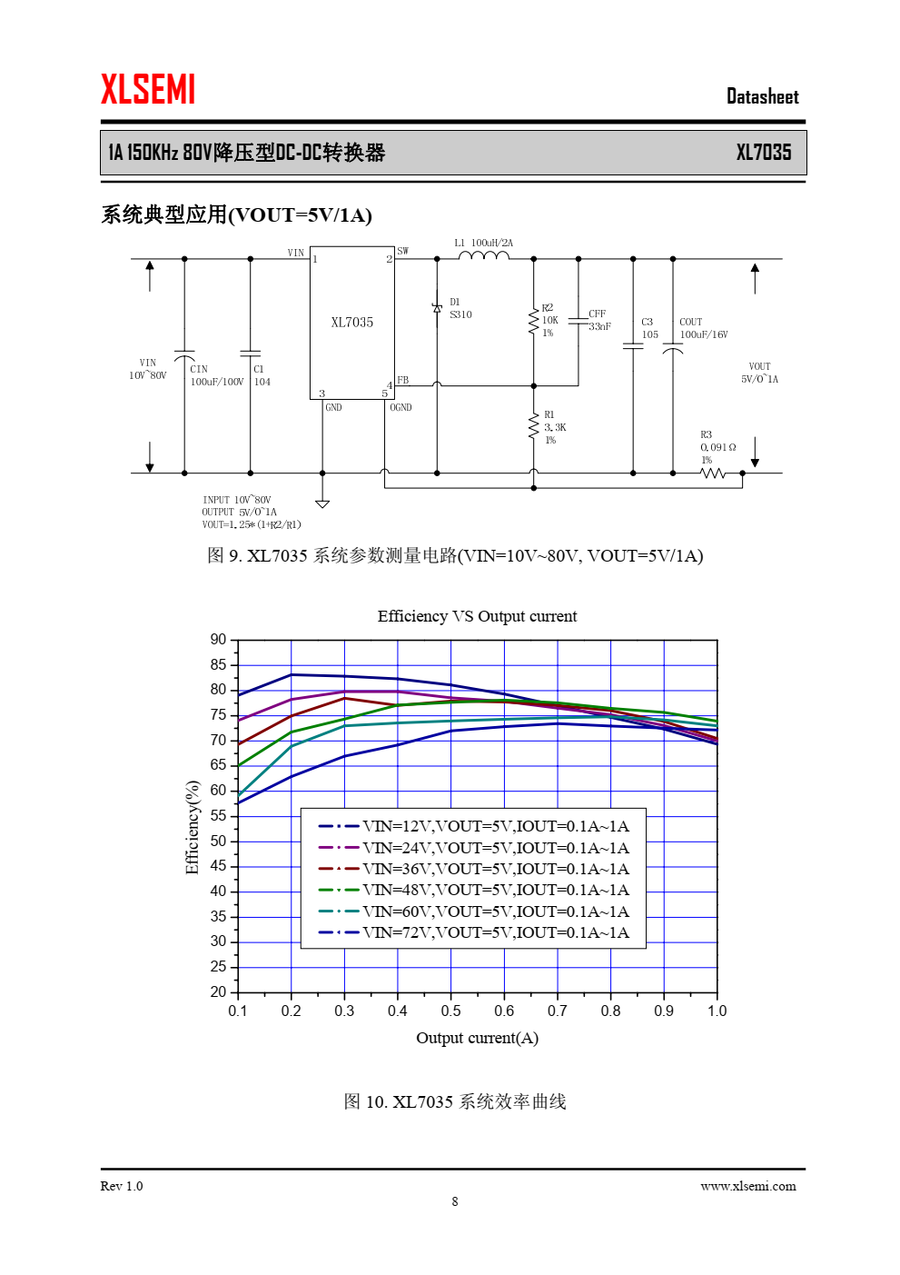 XL7035是一款高效、高压 降压型DC-DC转换器，固定150KHz开关频率