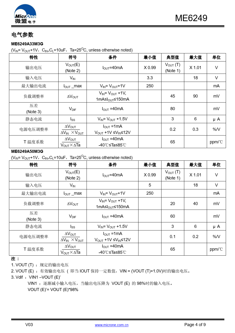 ME6249 是一款采用 CMOS 工艺制作的低压差、低 功耗线性稳压器，内置基准电路、误差放大器以及反馈电 阻网络