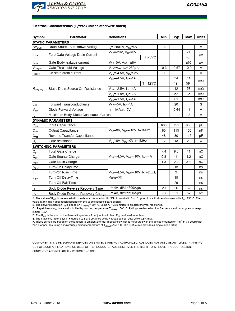 AO3415A采用先进的沟槽技术，提供卓越的RDS（ON）、低栅极电荷和低至1.8V的栅极电压
