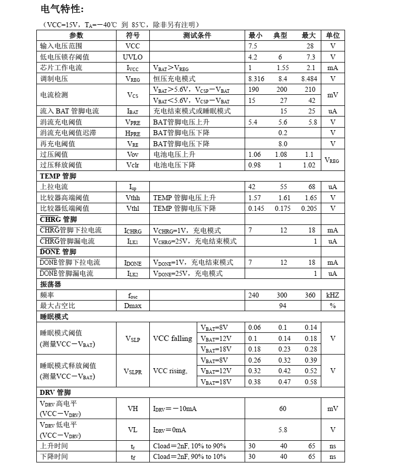 锂电池充电芯片CN3702