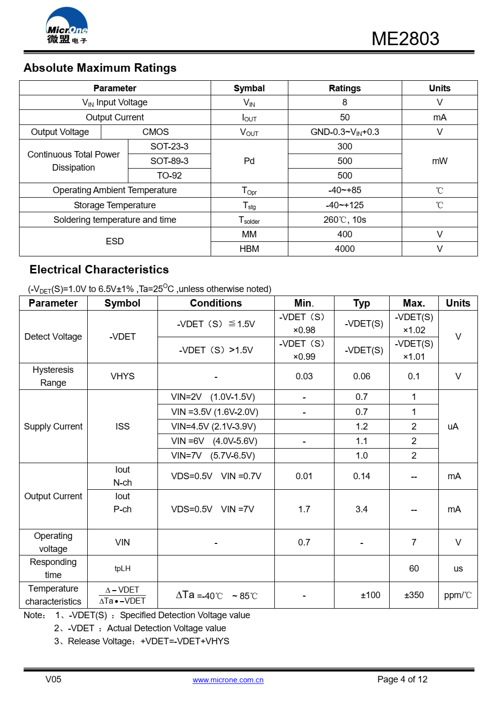 ME2803系列高精度、低功耗  消耗电压探测器 使用  CMOS技术