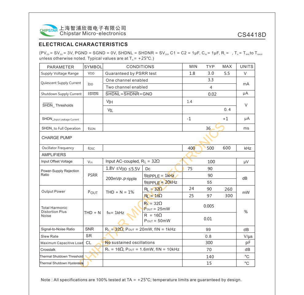 CS4418D立体声耳机驱动器设计用于板空间达到最大值的便携式设备