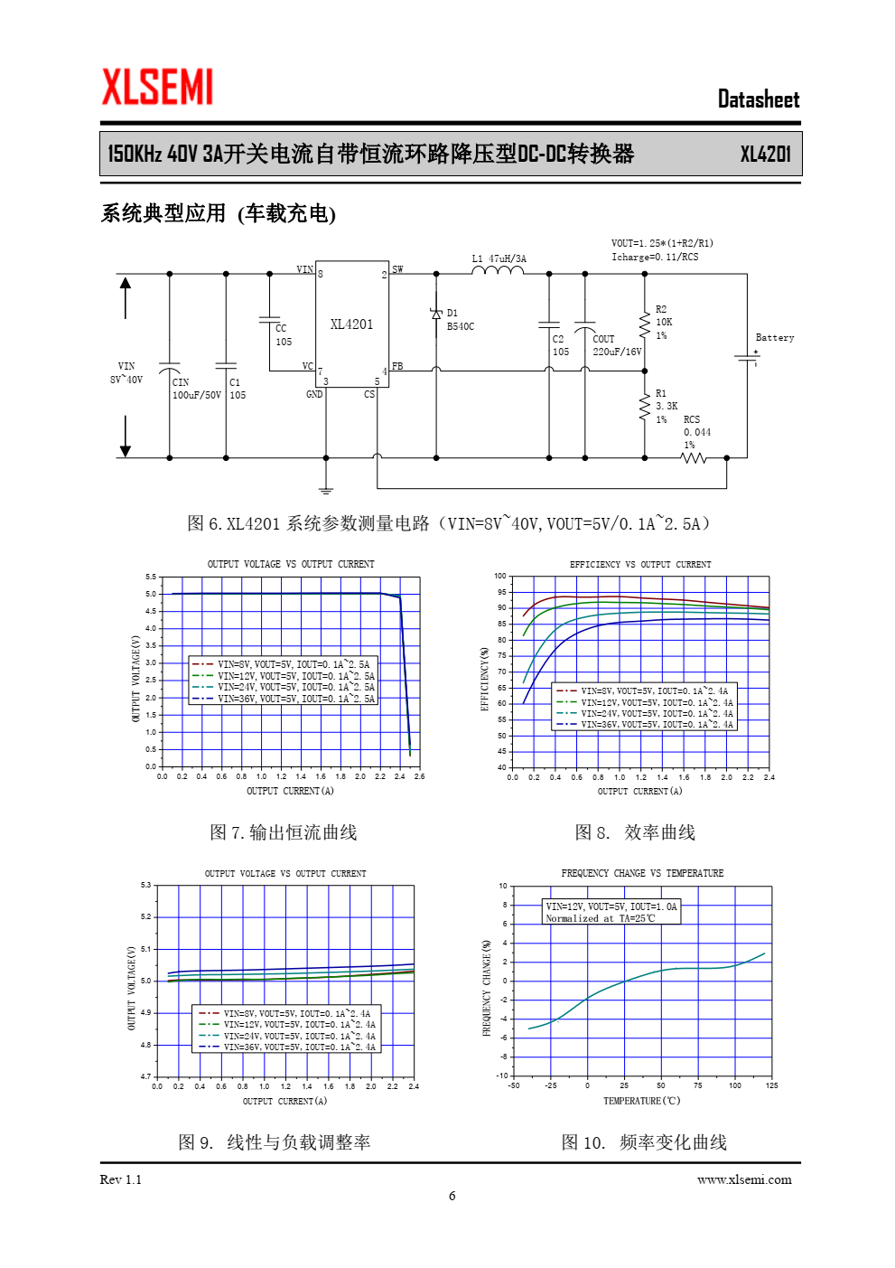 XL4201是一款高效降压型DC-DC转换 器，可工作在DC8V到40V输入电压范围， 低纹波，内置功率MOS