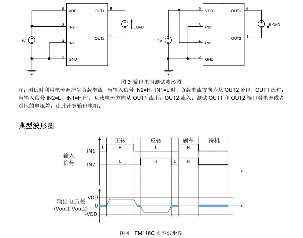 FM116C分类20