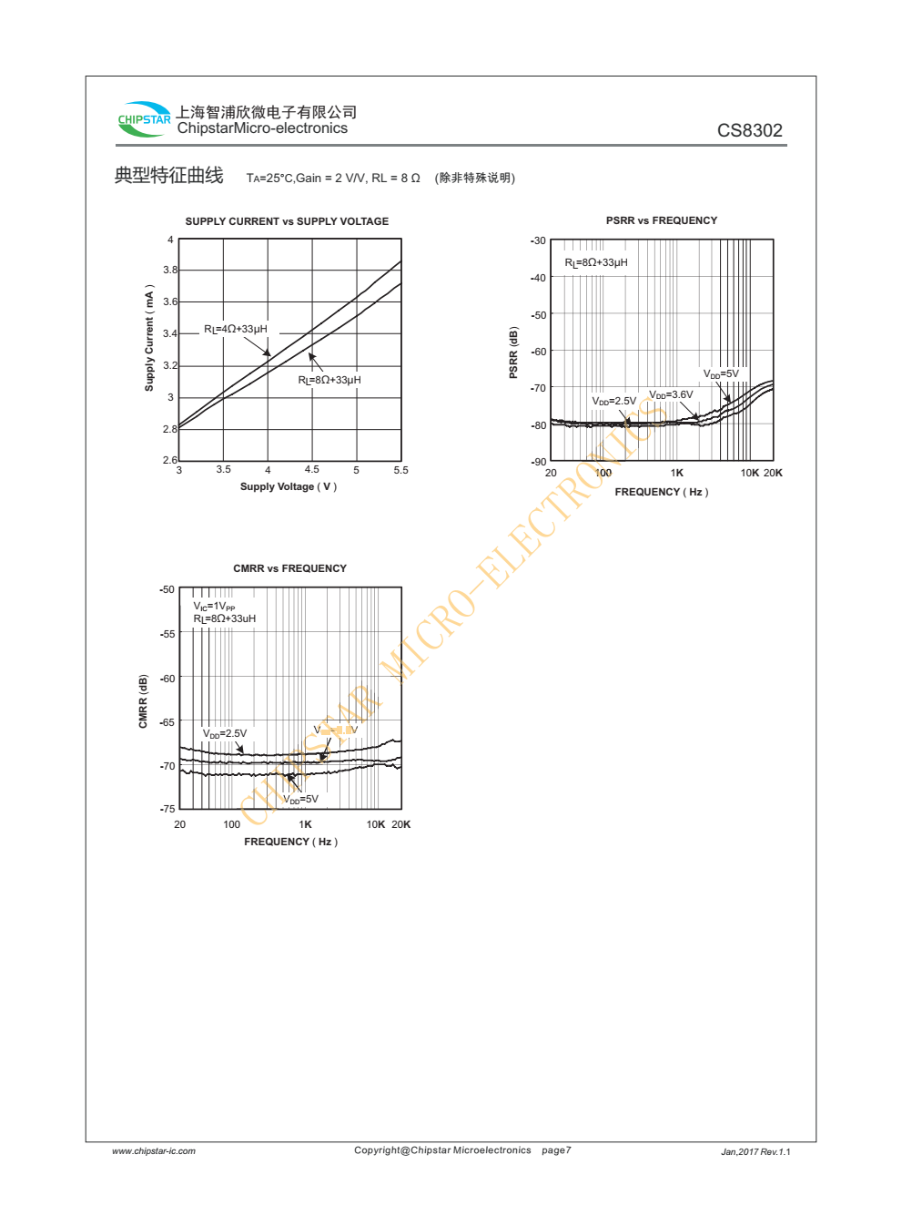 CS8302是一款高效率,超低EM30w单声道D类频放大器