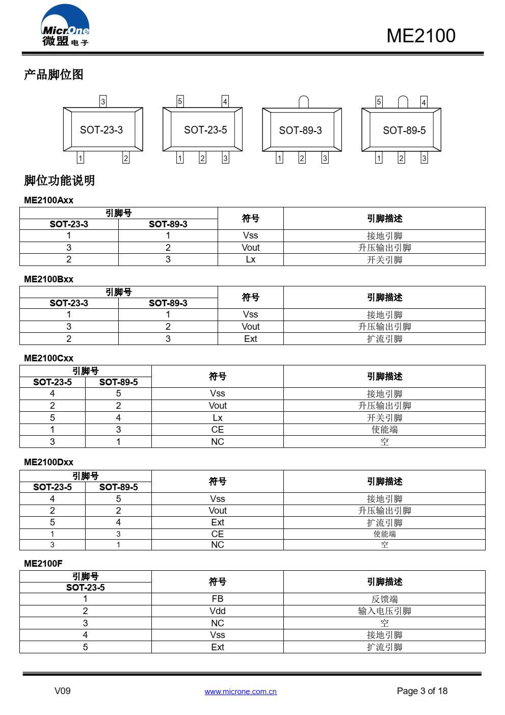 ME2100 系列 DC/DC 芯片是采用 CMOS 工艺制造 的低静态电流的 PFM 开关型 DC/DC 升压转换器