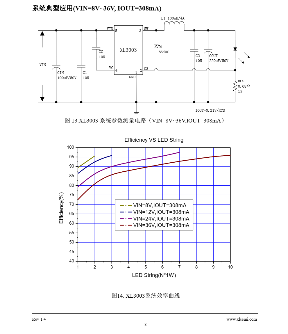 XL3003是一款降压恒流型LED驱动器，可工作在DC8V到36V输入电压范围