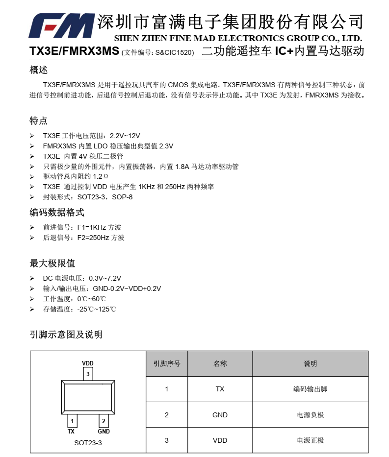 FMRX3MS分类20