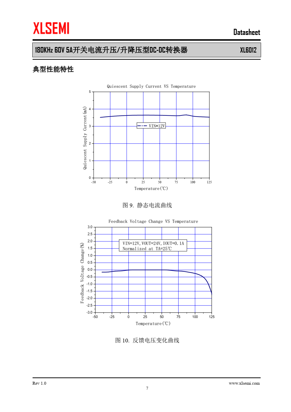 XL6012是一款专为升压、升降压设计的单片集成电路，可工作在DC5V到40V输 入电压范围，低纹波，内置功率MOS