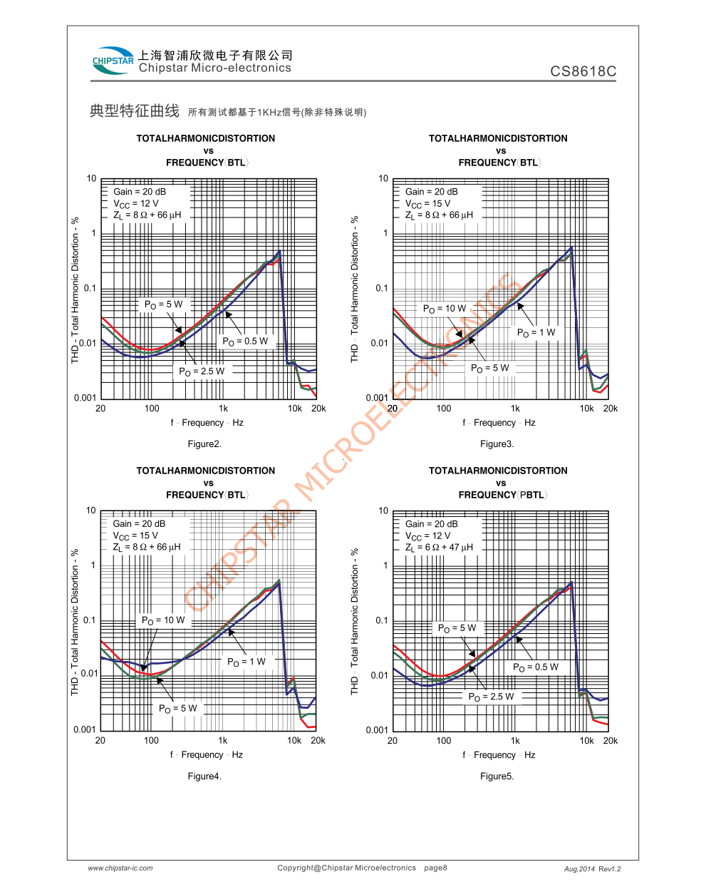 CS8618C是一款15W(毎声道)立体声高效D类音频功率放大电路