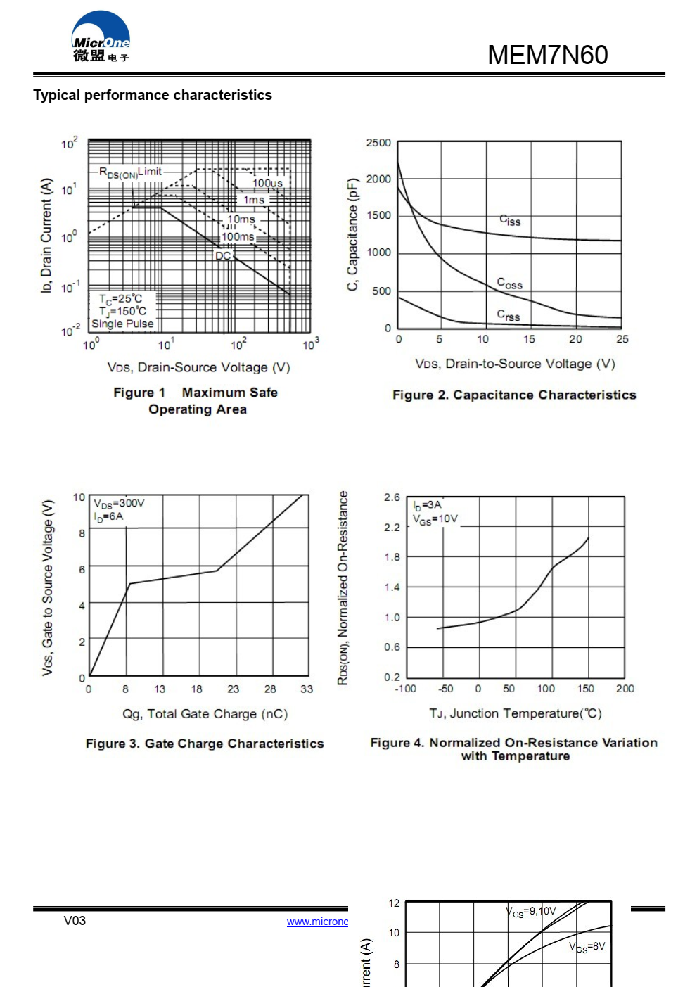 MEM7N60 N沟道功率MOSFET