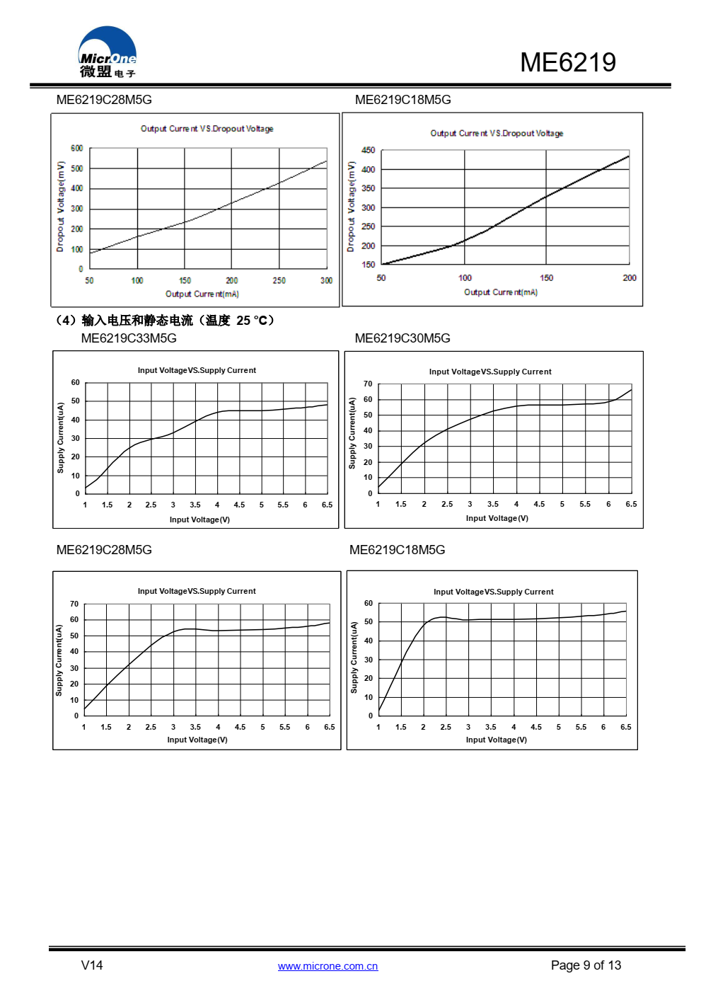 ME6219 系列是以 CMOS 工艺制造的高精度，低 噪音，超快响应低压差线性稳压器
