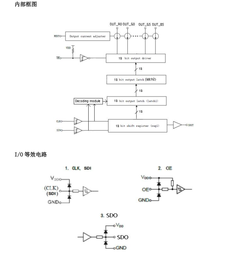 FM6129B分类13