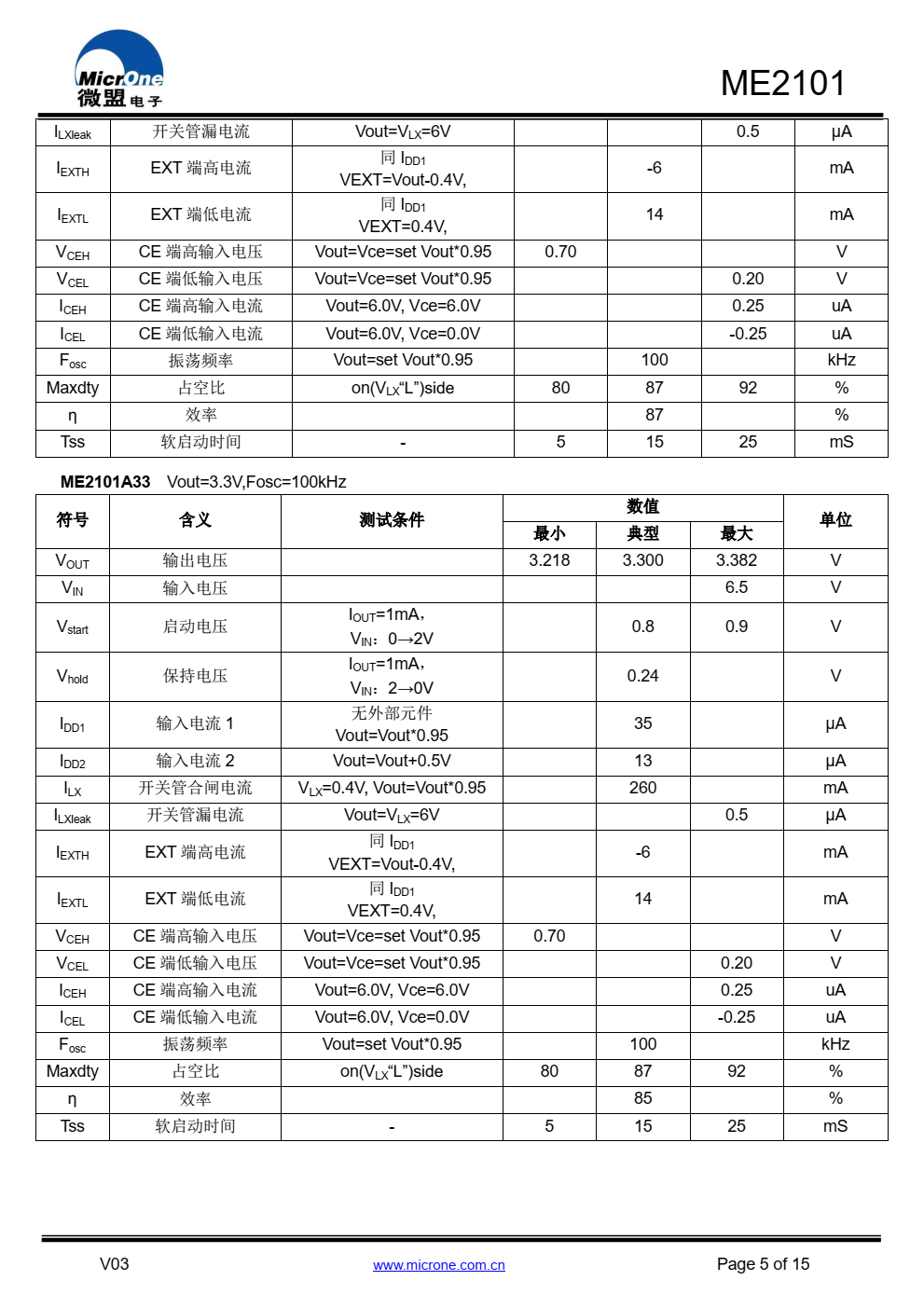 ME2101 系列 DC/DC 芯片是采用 CMOS 工艺制造 的低静态电流的 PWM 开关型 DC/DC 升压转换器
