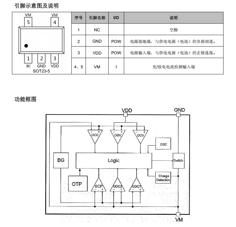DW02C分类8