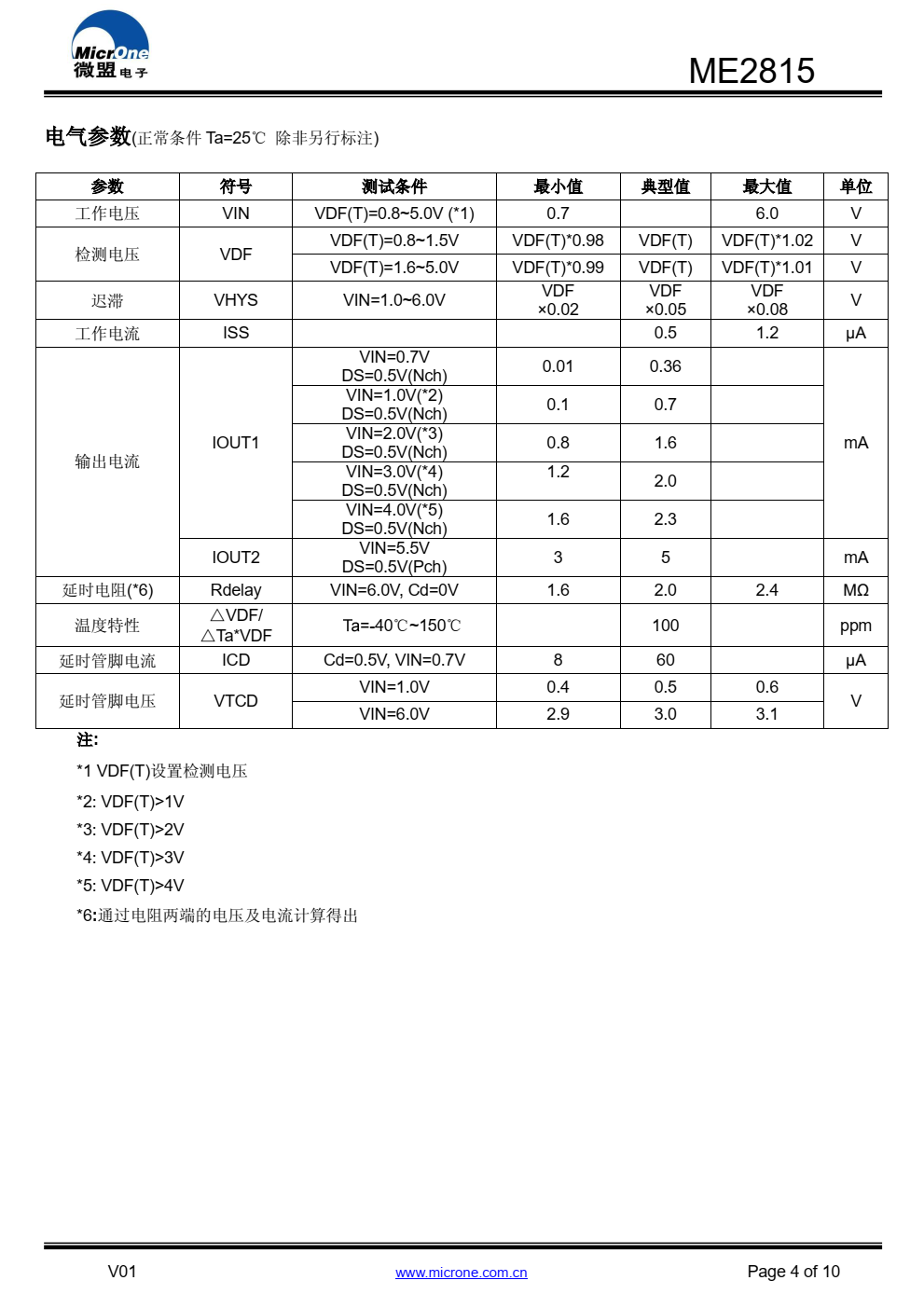 ME2815 是一系列高精度、低消耗电流电压检测器， 内置延时电路，可通过 Cd 端连接电容获得任意解除电压 延时时间。 ME2815 采用 CMOS 开漏输出