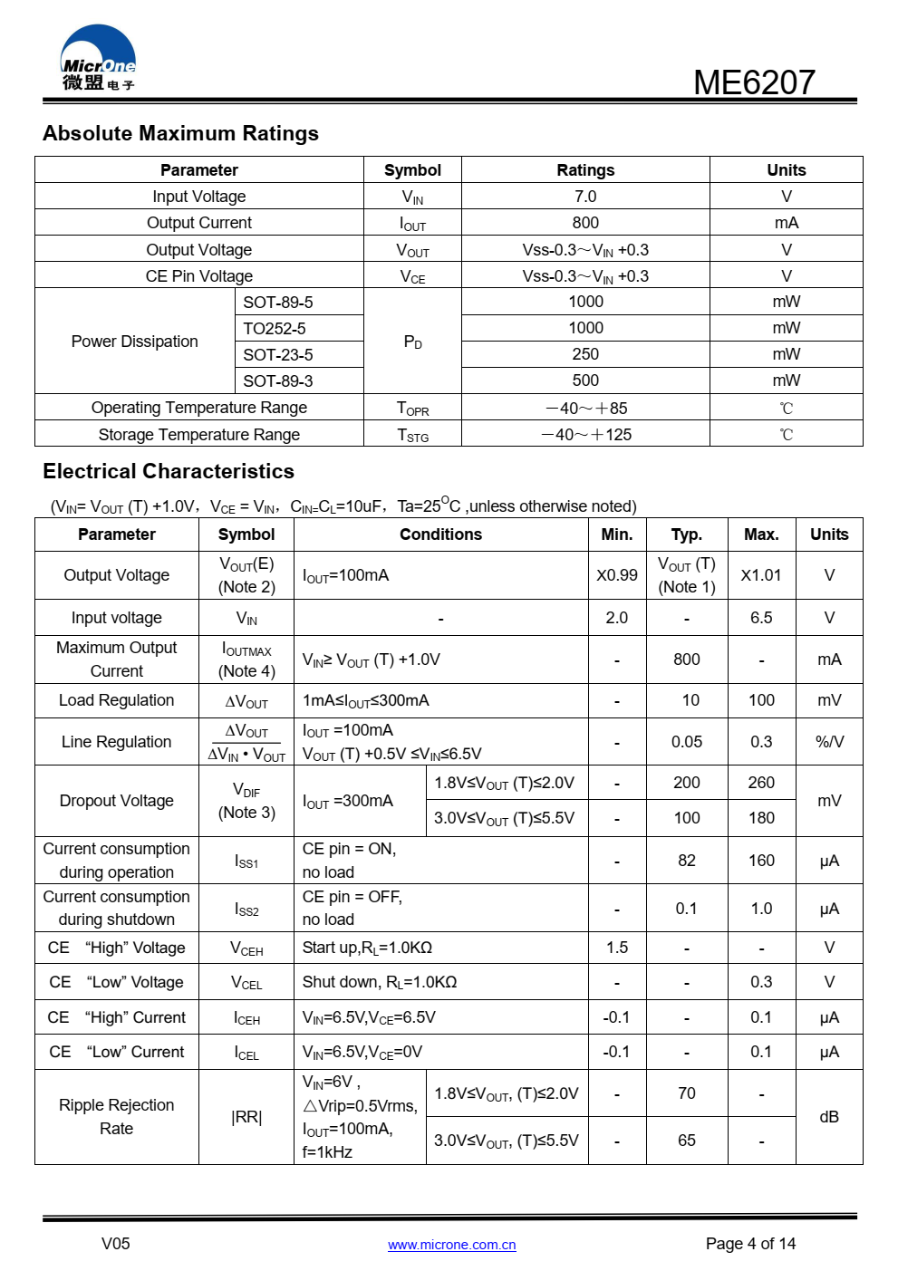 ME6207系列是一种正电压调节器  具有低压差、高输出电压  准确度高，低成本  基于CMOS工艺