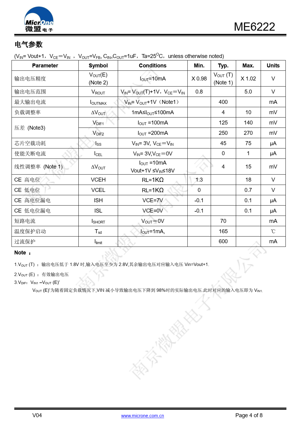 ME6222 是一款高精度、低噪声的线性稳压器。 ME6222 的输出电压可以通过外部电阻来设置
