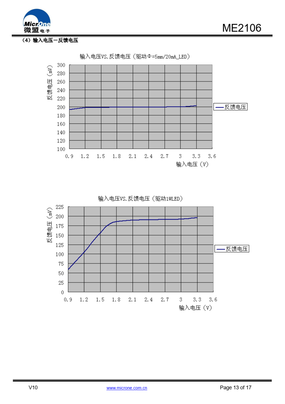 ME2106系列芯片是针对LED应用设计的PFM 控制 模式的开关型DC/DC 升压恒流芯片，通过外接电阻可使 输出电流值恒定在0mA～500mA