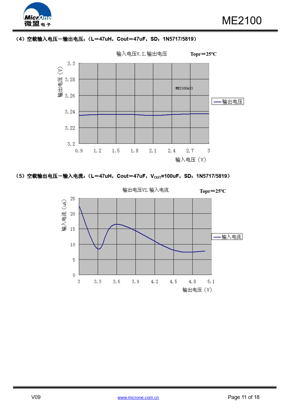 ME2100 系列 DC/DC 芯片是采用 CMOS 工艺制造 的低静态电流的 PFM 开关型 DC/DC 升压转换器