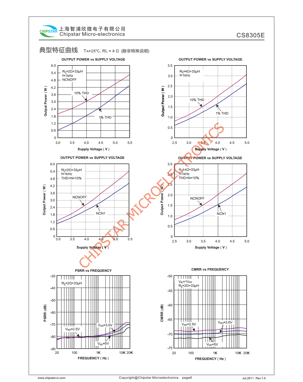 CS8305E是一款高效率,超低EM,50W单声道D类音频放大器