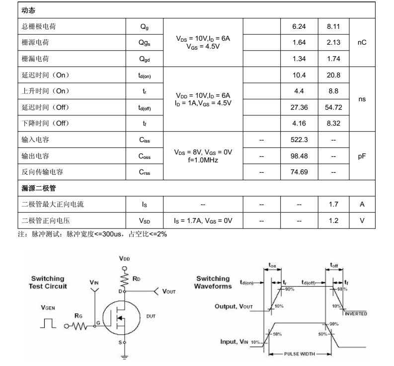 SC8205A