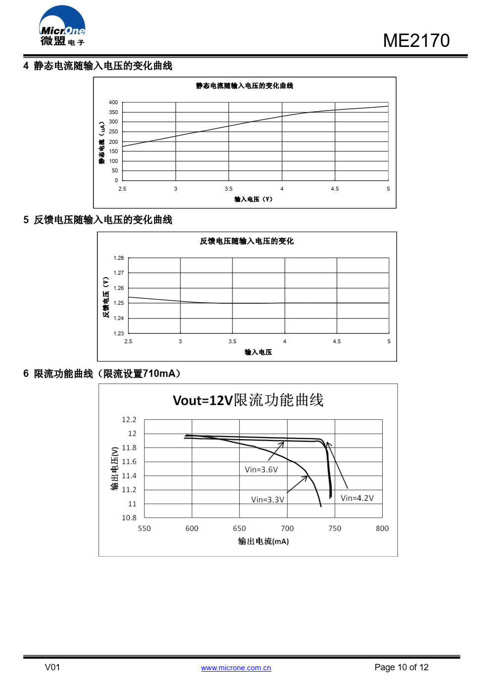 ME2170是一款由基准电压源、振荡电路、误 差放大电路、相位补偿电路、电流限制电路等构成 的CMOS升压型DC/DC LED驱动