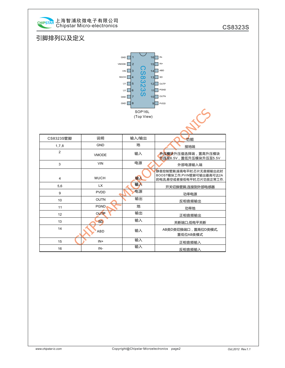 CS8323S是一款内置 BOOST升压模块R类音频功率放大器