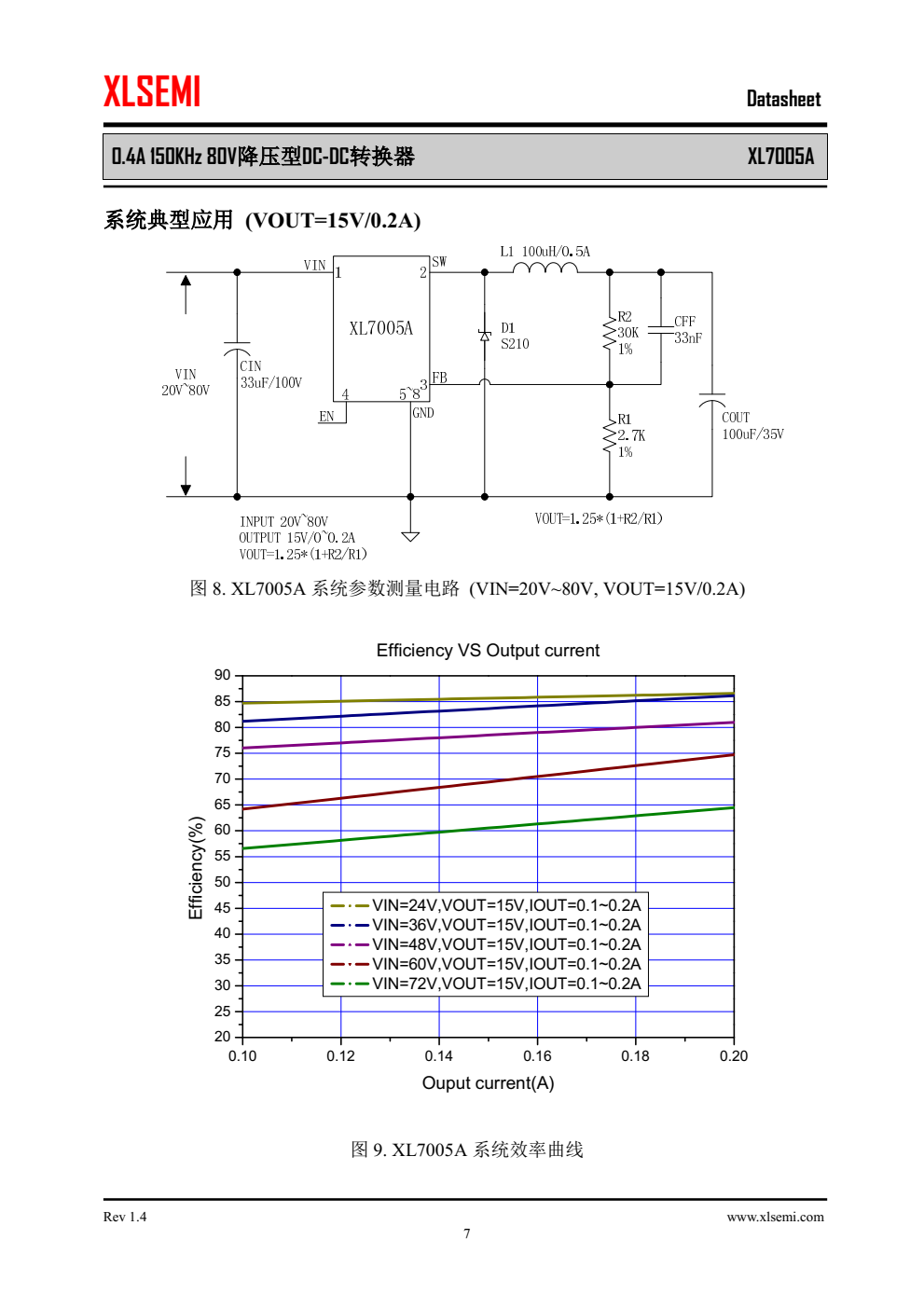 XL7005A是一款高效，高压降压型DC-DC转换器，固定150KHz开关频率