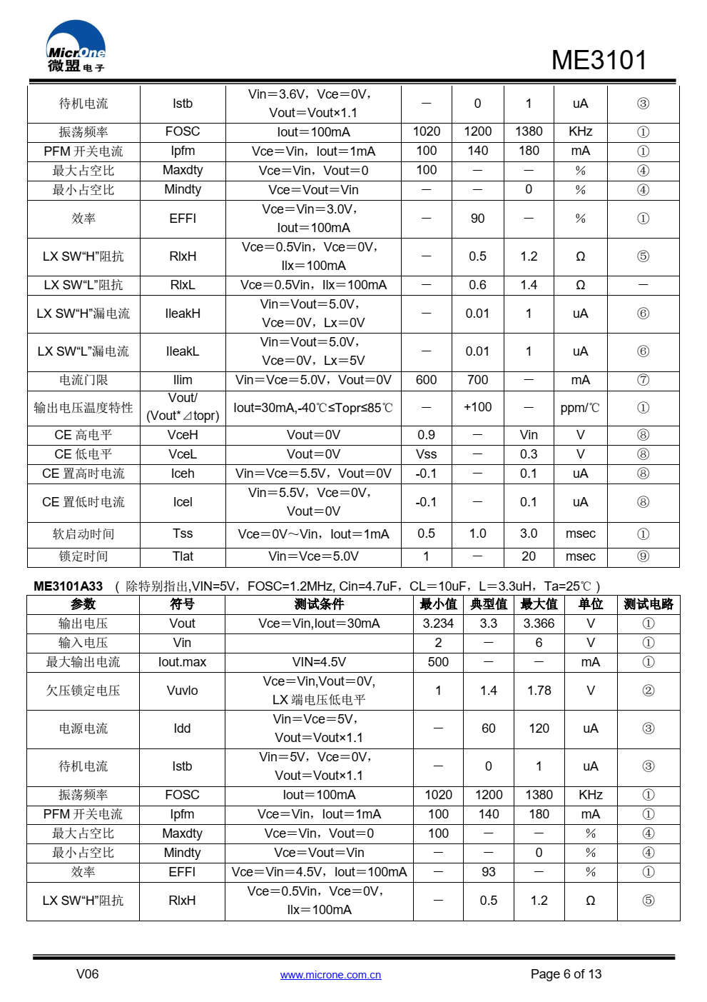 ME3101 是一款同步整流降压型 DC/DC。内置 0.6ΩPMOS驱动管和0.7ΩNMOS开关管。兼容陶瓷电容