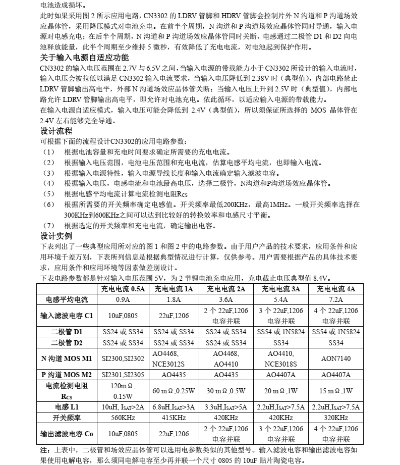 锂电池充电芯片CN3302