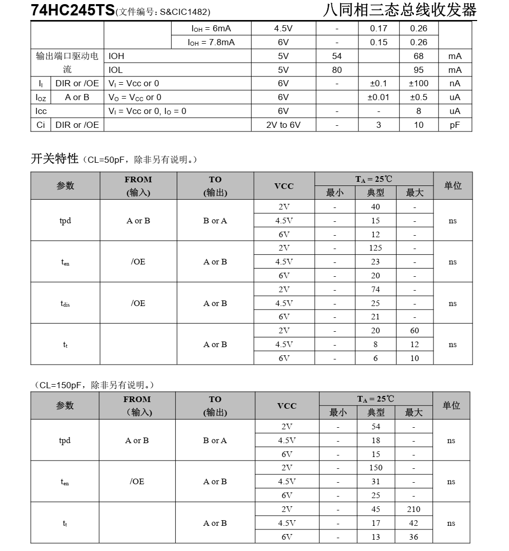 74HC245TS分类20