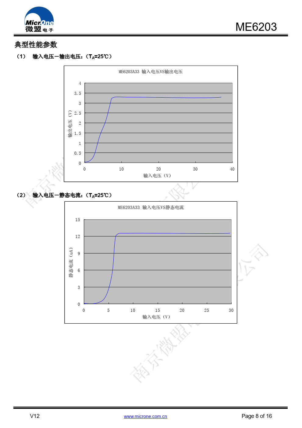 ME6203 系列是以 CMOS 工艺制造的可高电压输入 的线性稳压器