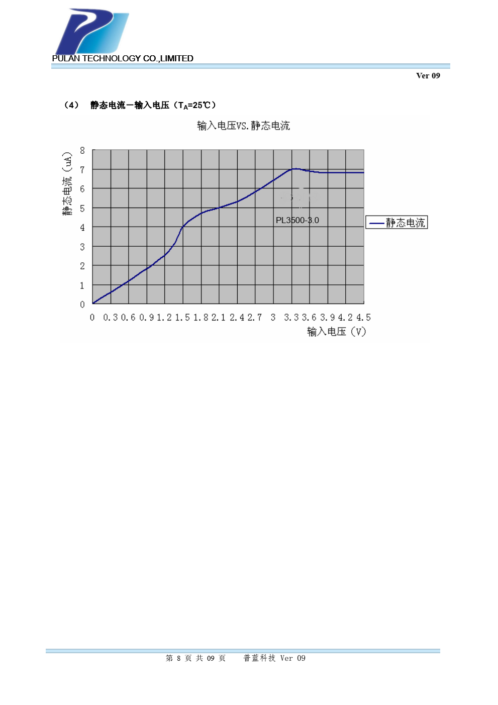 PL3500系列是高纹波抑制率、低功耗、 低压差，具有过流和短路保护的 CMOS 降压 型电压稳压器