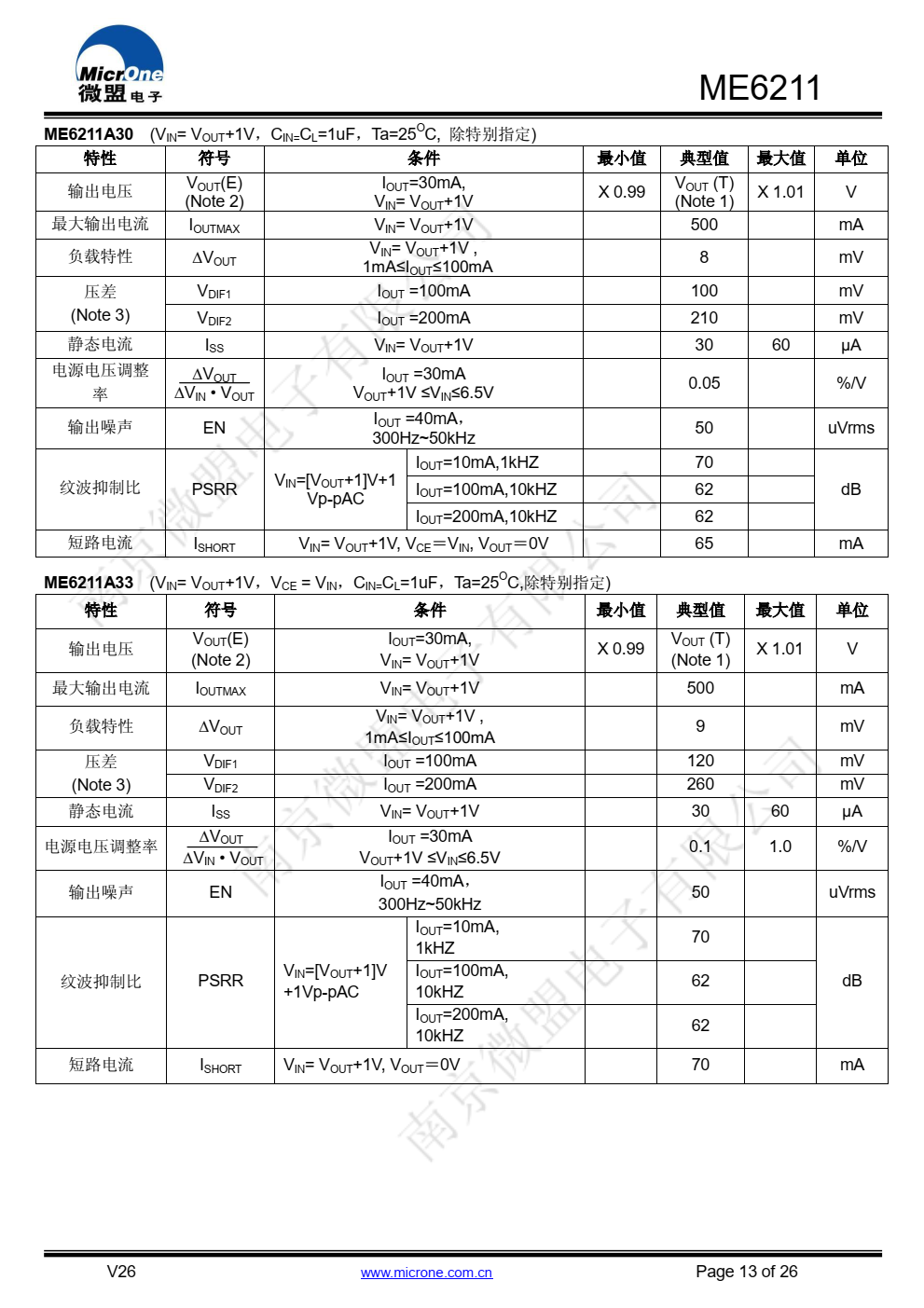 ME6211 系列是以 CMOS 工艺制造的高精度，高纹 波抑制比，低噪音，超快响应低压差线性稳压器