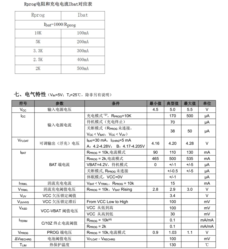 4054分类7
