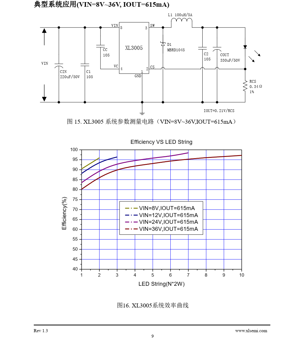 XL3005是一款降压恒流型LED驱动器，可工作在DC8V到36V输入电压范围