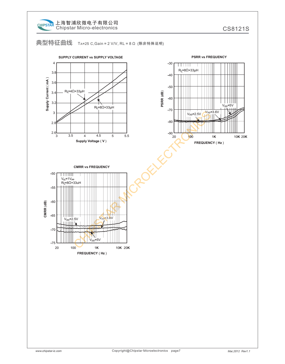 CS8121S是一款高效率,超低EM,4.0W单声道D类音频放大器