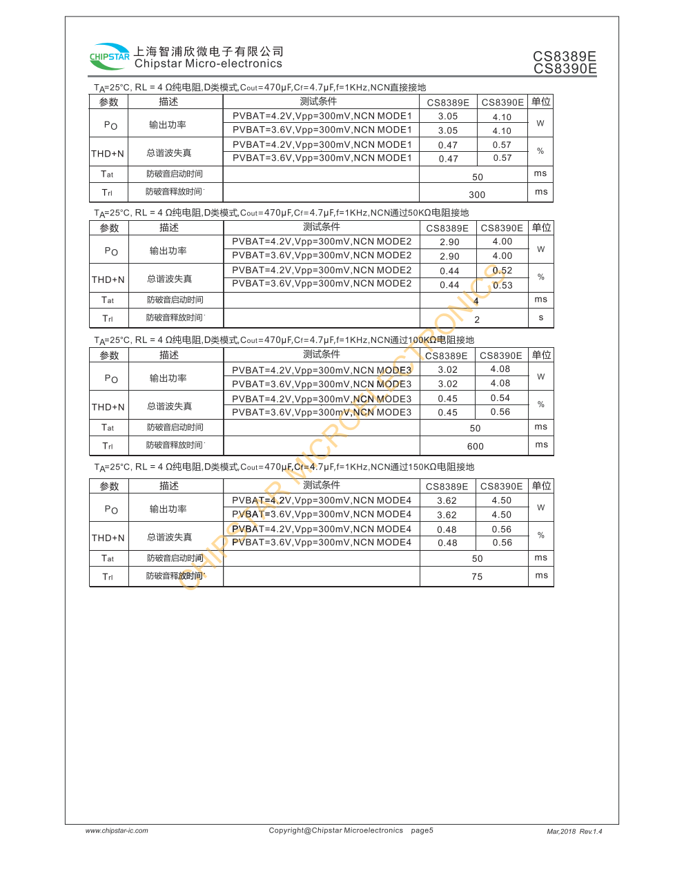 CS8389E/CS8390E是一款内置 BOOST升压模块带防破音功能R类音频功率放大器